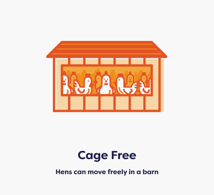 cage free